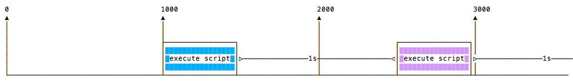 探索 JavaScript 定时器
